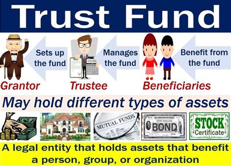 Types of Trust Funds and their Purposes